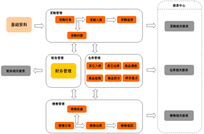 佛山进销存软件 佛山进销存软件
